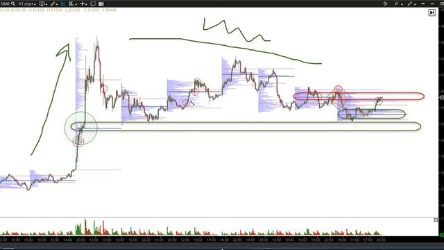 Торгуем фьючерсы и опционы: обзор фьючерсов и управление опционными позициями