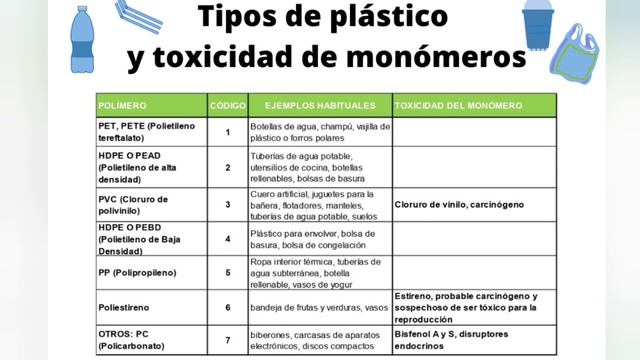 PVC: toxicidad demostrada смотреть онлайн