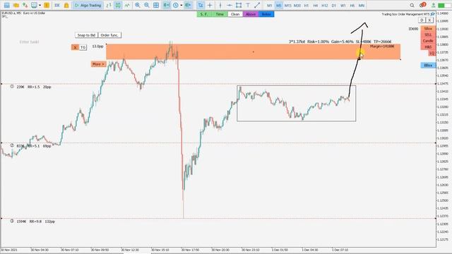 MT5 Risk Management Tool - Position Size Calculator MT5 смотреть онлайн