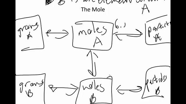 Chapter 6 Chemical Formulas and Moles (Section 6.4) смотреть онлайн