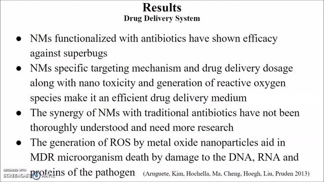Bactericidal Activity Of Nanotechnology To Combat Multidrug-Resistant Microorganisms
