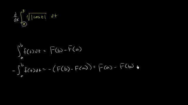 Finding derivative with fundamental theorem of calculus: x is on lower bound | Khan Academy смотреть онлайн