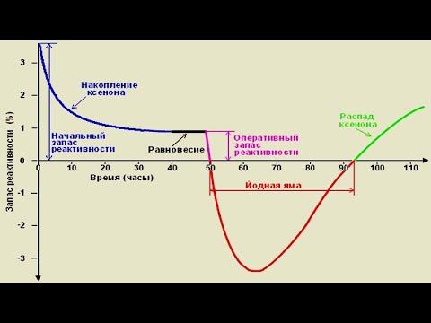 4.5 Йодная яма смотреть онлайн