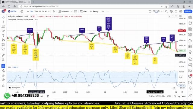 Best Tradingview indicator for RSI divergence trading strategy смотреть онлайн