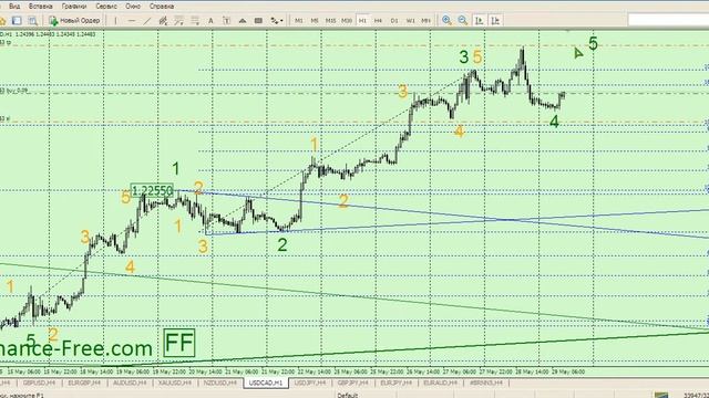 Форекс прогноз 29.05.2015 смотреть онлайн