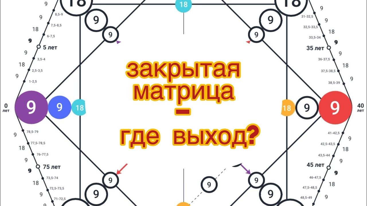 Закрытая матрица - где выход? смотреть онлайн