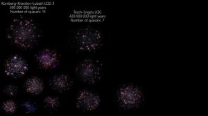 Large quasar group (LQG) Size Comparison (2022) — Universe Size Comparison [Part 5]