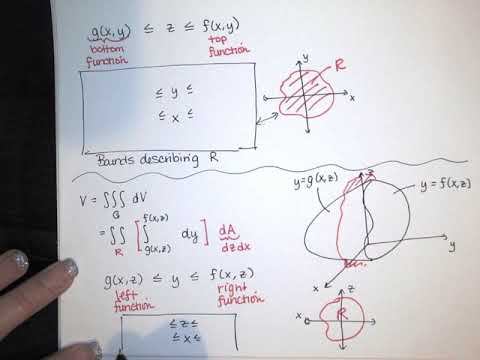 85. Triple Integrals - Part 2 - Six Orders of Integration, Mass, Cylindrical Coordinates смотреть онлайн