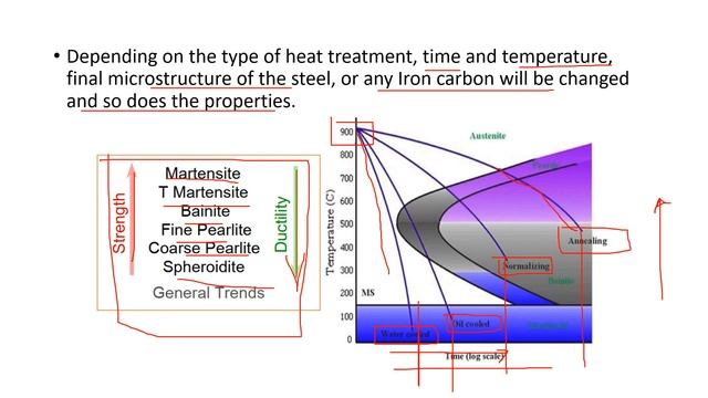 Heat treatment process | Harden-ability | Jominy end quench test | Quenching | Vapor Blanket смотреть онлайн