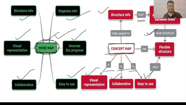 MIND MAPPING vs CONCEPT MAPPING | B.Ed./CUCET/TET/Teaching Exams смотреть онлайн