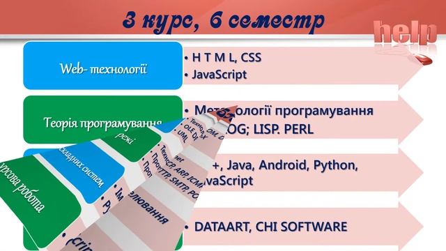 IT предмети кафедри комп'ютерного моделювання процесів та систем НТУ "ХПІ" смотреть онлайн