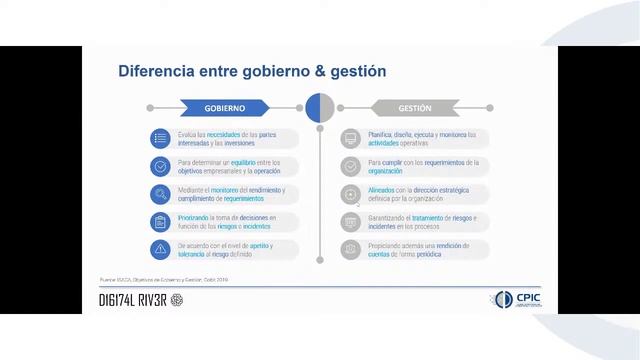 Vinculación del Gobierno de T.I. y la Ciberseguridad смотреть онлайн