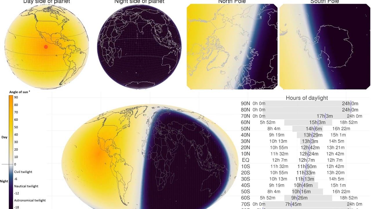 Angle of sun and daylight as year progresses showing day, night, poles and whole world смотреть онлайн