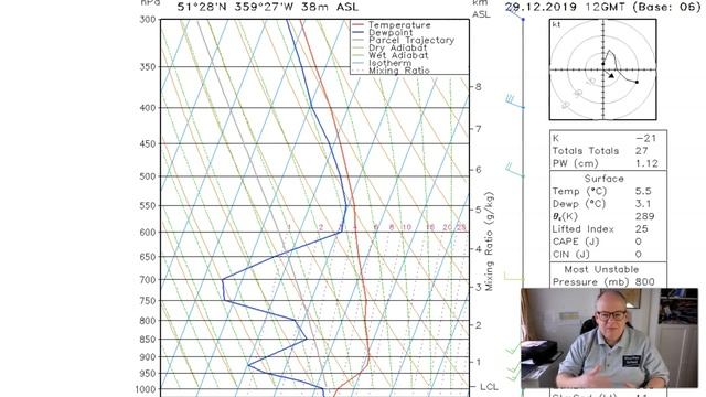 Chart says yes, but the TAF says no! - The Flying Weatherman смотреть онлайн