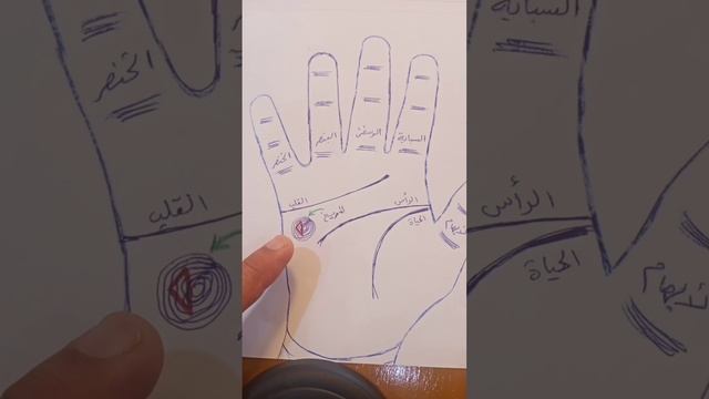 #مازن_البيضاني علامة الجزيرة على تل المريخ في الكف смотреть онлайн