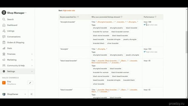 slivysklad com 5 2 Promoted Listings статистика По каким фразам показывалось объявление смотреть онлайн