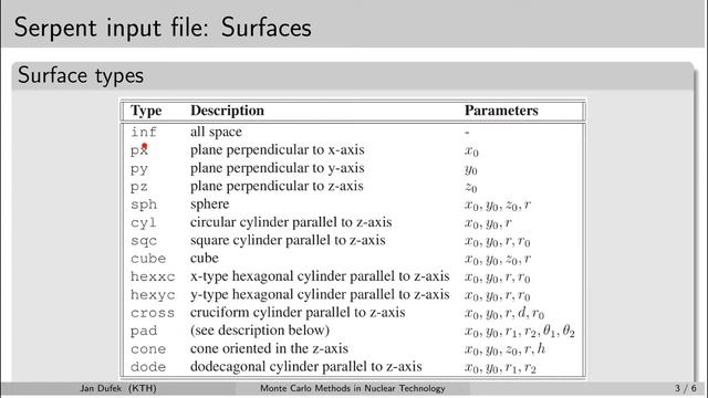 MC simulations: 5.4 Serpent input surfaces смотреть онлайн