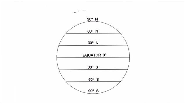 What is Atmospheric air pressure and wind (Hadleys Cell)? - diagram and explanation смотреть онлайн
