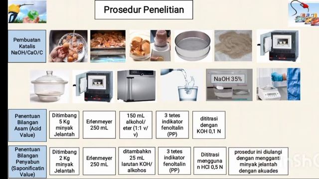 Sintesis Biodisel dari Minyak Jelantah Menggunakan Katalis NaOH/CaO/C dari Cangkang Telur смотреть онлайн
