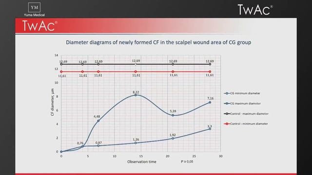 Polynucleotides - myths and reality! смотреть онлайн