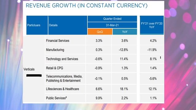 HCL Technologies quarter 4 results | HCL tech results today | HCL Tech dividend смотреть онлайн