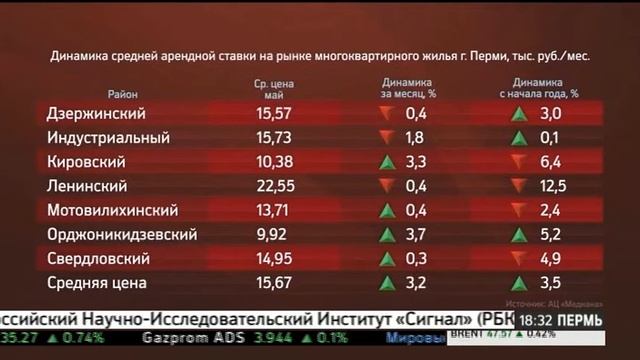 НОВОСТИ ПРИКАМЬЯ 19.06.17 18-30 смотреть онлайн