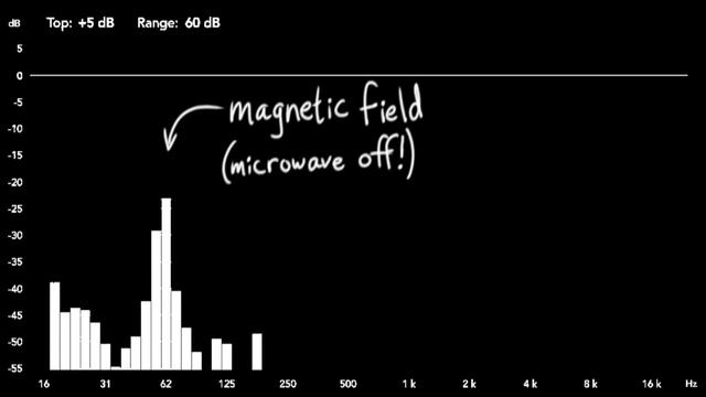 What Do Microwaves Hum? смотреть онлайн