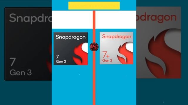 Snapdragon 7 Gen 3 vs Snapdragon 7+ Gen 3 || Processor Compare смотреть онлайн