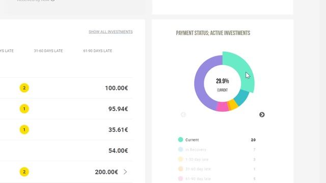 Wie geht es mit meinen P2P Krediten weiter? (Quartalsbericht Q2 2021) смотреть онлайн