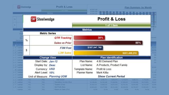 Integrated Business Planning by Steelwedge Software смотреть онлайн