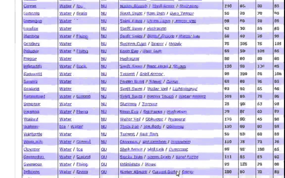 Pokemon Teambuilding: Manectric смотреть онлайн