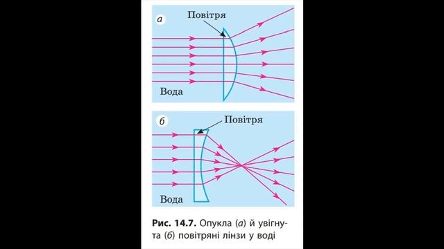 §14 Лінзи. Оптична система лінзи. ФІЗИКА 9. Бар'яхтар смотреть онлайн