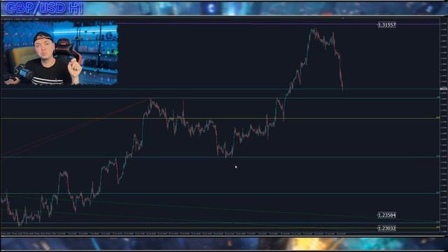 Форекс аналитика | EUR/USD ● GBP/USD ● Forex ● Форекс Прогноз Форекс ● Форекс прогноз на сегодня смотреть онлайн
