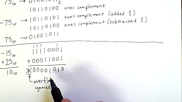 Twos Complement Negation and Addition смотреть онлайн