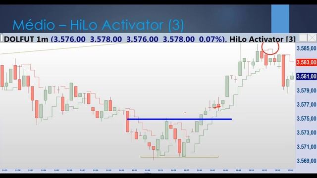 Day Trade com Mini Contratos смотреть онлайн