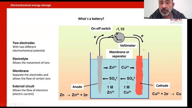 Carbon Materials for Energy Storage смотреть онлайн