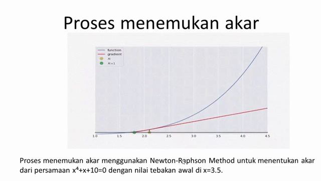 Cara Mencari Akar Persamaan dengan Metode Newton Raphson menggunakan Python - KM Part 10 смотреть онлайн