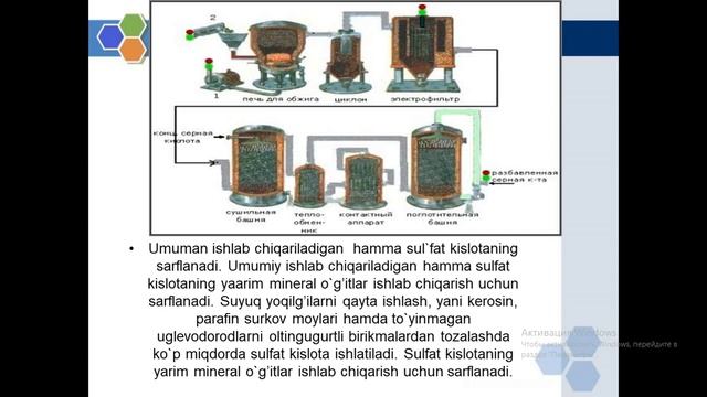 Sulfat Kislota Ishlab Chiqarish