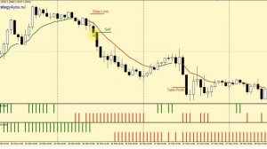 +1170 пунктов — Стратегия форекс «Fast-Slow» для GBP/USD (H1)