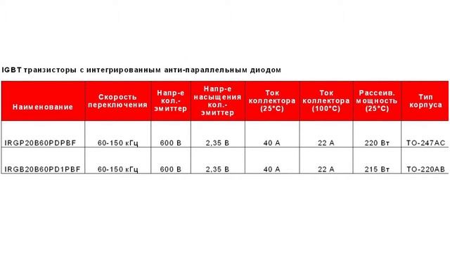 IGBT transistors IRGP20B60PDPBF and ... смотреть онлайн
