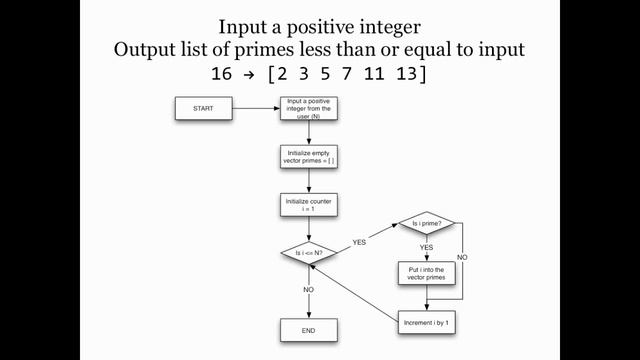 FOR loops in MATLAB: Variable recursion смотреть онлайн