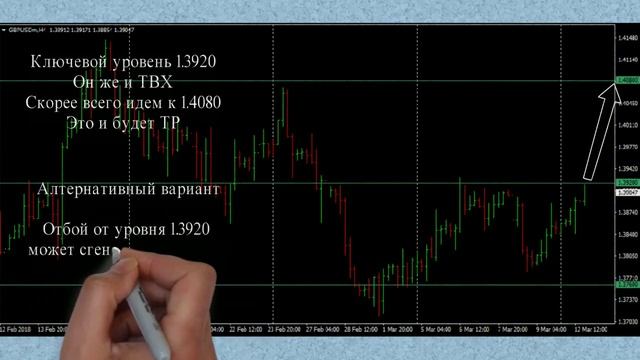 фунт результаты прогноза от 13.03.18 смотреть онлайн