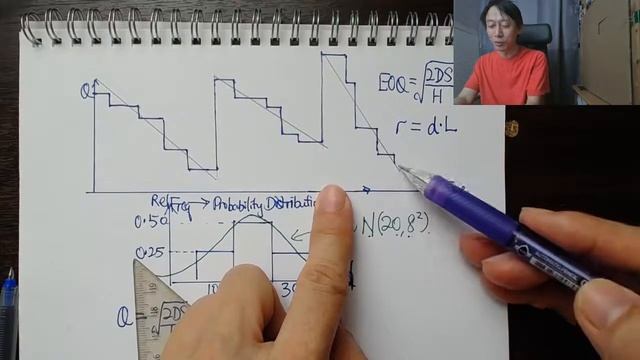 Inventory Management - 1 - Probabilistic Demand, Continuous Review Model (Part 2/8) смотреть онлайн