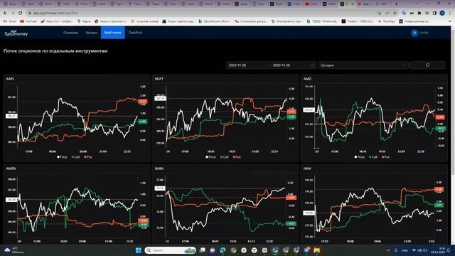 Новые возможности для анализа опционного рынка в платформе опционной аналитики spy2money.com смотреть онлайн