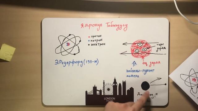 ОРТ Химия. Ядронун табылуусу. 8-сабак смотреть онлайн