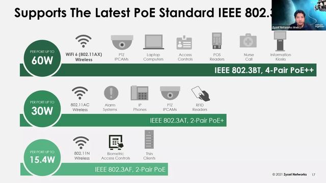 ZYXEL | Webinar: Tech Talk - Multi-Gig: More Speed, More Power, Much wow. (05-17-2022) смотреть онлайн