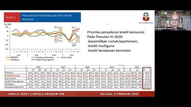 Kuliah 95 part 2 Analisis Survei Perbankan смотреть онлайн