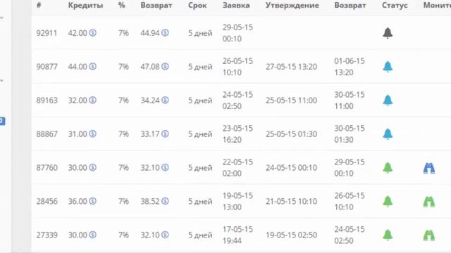 Как стать банкиром! Нанобанк. 2 неделя. Получение кредитных ресурсов 29.05.2015 смотреть онлайн