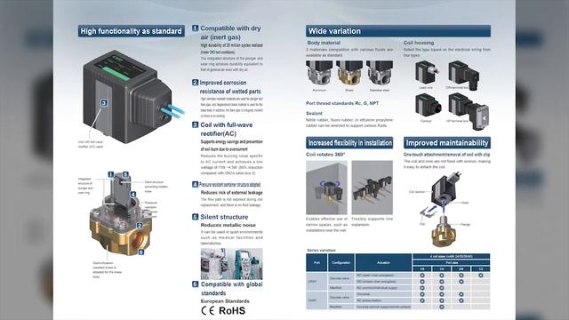 CKD - SOLENOID VALVE FFG SERIES (FFG - 3108A3C3C3) Made In Japan смотреть онлайн