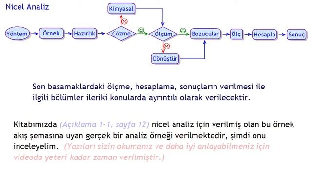 K213 01 Analitik Kimya Giriş смотреть онлайн